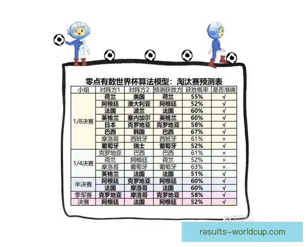 世界杯竞猜数据分析与预测模型构建及其对赛事结果的影响研究