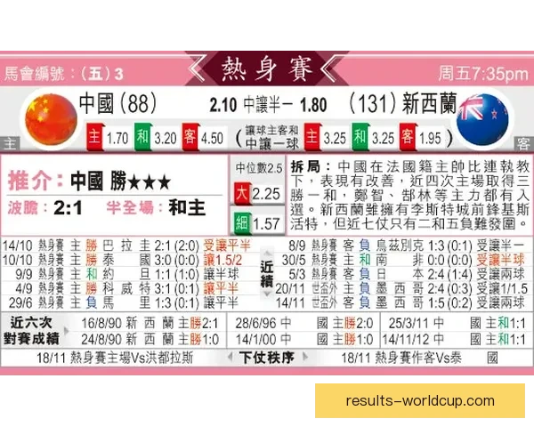 世界杯竞猜赔率分析与预测：揭示最具潜力球队与赛事走势