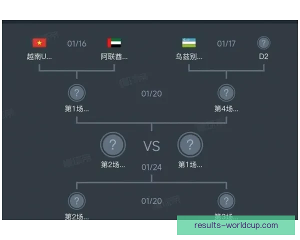 2026年世界杯扩军背景下各洲球队晋级规则全解析