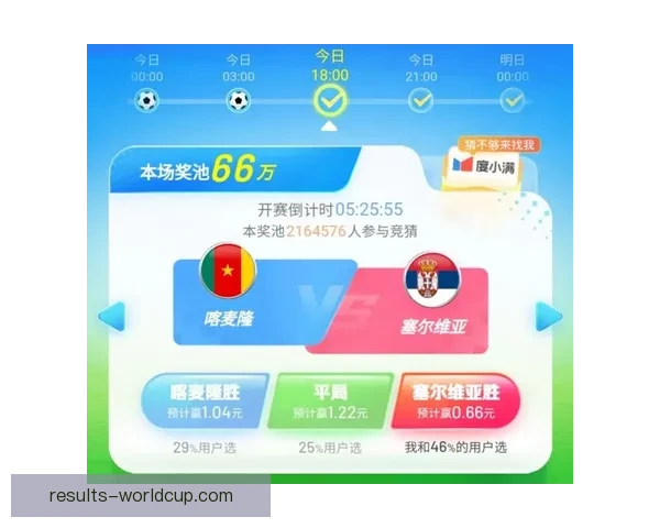 世界杯竞猜赔率分析：深度解读热门球队胜算与投注策略