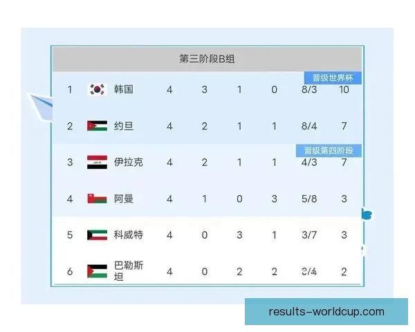 2026世界杯赛果深度预测与关键对阵分析解读