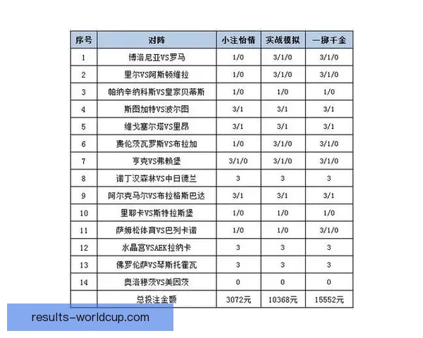 世界杯竞猜胜负投注攻略全面解析让你轻松赚取投注收益