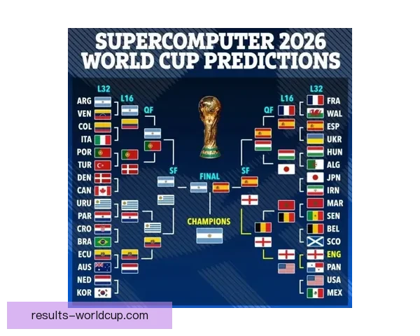 2026世界杯赛果深度预测与关键对阵分析解读 2026世界杯赛果深度预测与关键对阵分析解读