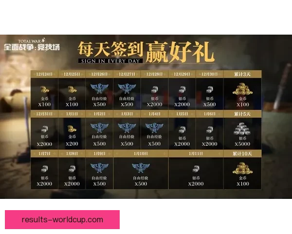 世界杯竞猜签到福利大放送每签到一次赢取丰厚奖励，竞猜更有惊喜等你来拿
